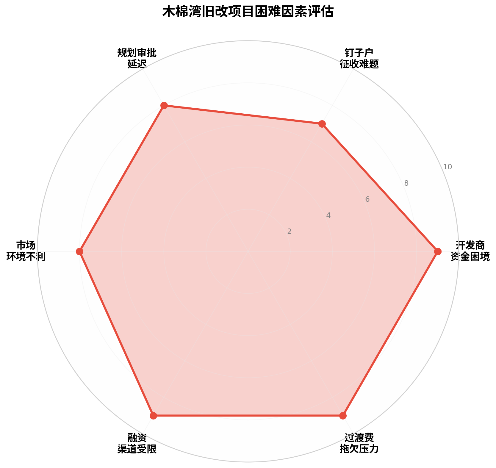 新政四大影响